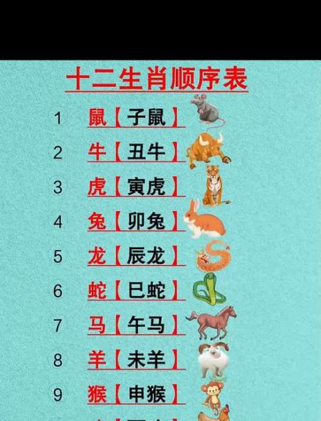 各种生肖属相表（十二生肖顺序表带年份对照速查）