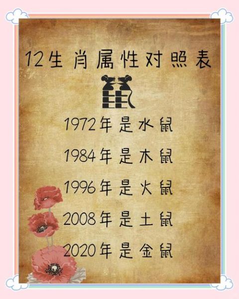 歌手属什么生肖属相（歌手属什么生肖属相全表）