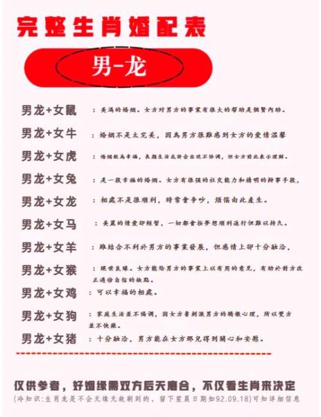 生肖龙的配偶属相（生肖龙最佳配偶属相大揭秘）