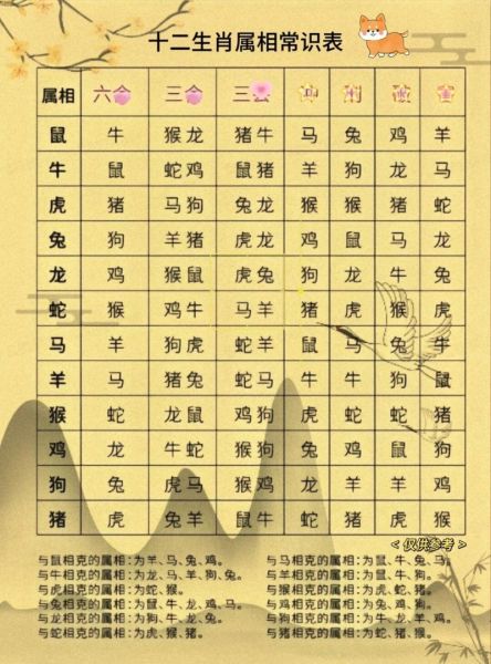生肖属相表丶（生肖属相表对照年份查询）