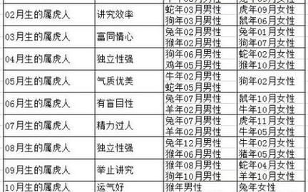 生肖虎相配属相（生肖虎和什么生肖最配）