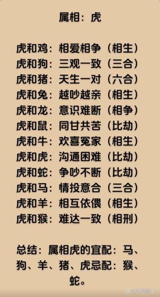虎分几种生肖属相（虎在生肖属相分几种？）