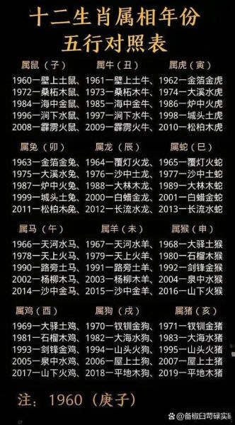生肖属相孩子（生肖属相孩子几月出生最好）