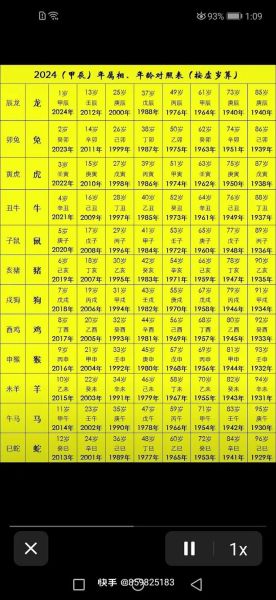 生肖属相岁数表大全（2024最新生肖年龄对照表全解）