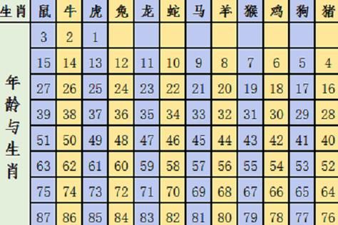 生肖属相玲玲（生肖属相玲玲怎么分最易懂）