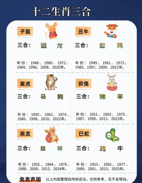 生肖和龙相合的属相（属龙的三合贵人有哪些生肖？）
