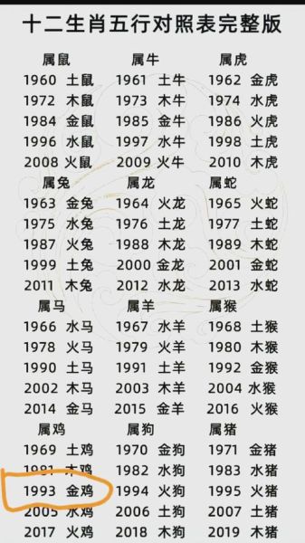 生肖鸡对应什么属相（生肖鸡对应什么属相冲突）