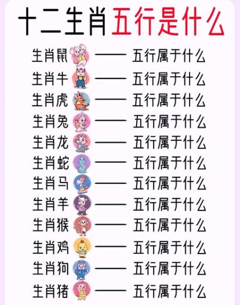 各个方位对应的生肖属相（东南西北生肖对照表全指南🧭）