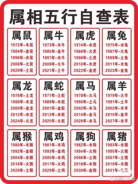 生肖虎哪些属相冲太岁（生肖虎到底冲哪几个太岁？）