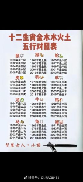 水命属相有哪些生肖（水命属相是哪几个生肖？超详细科普）