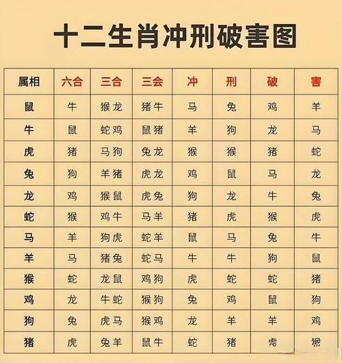 属相犯冲生肖