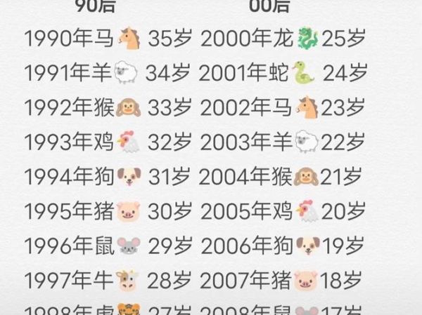年月日的生肖属相是什么（2025年2月4日属什么生肖）