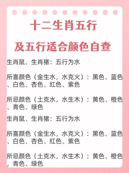生肖属相五型图表（十二生肖五行属性对照表查询🔍）