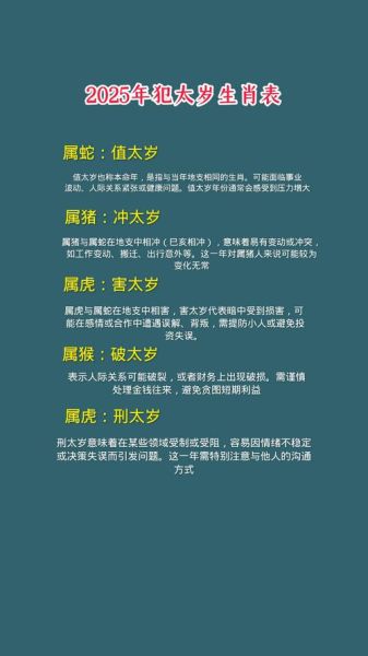 生肖虎犯太岁属相2025（2025年犯太岁的生肖是什么）