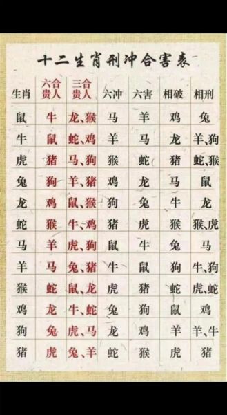 鼠搭配的生肖属相（鼠生肖最旺的三合贵人是哪几个）