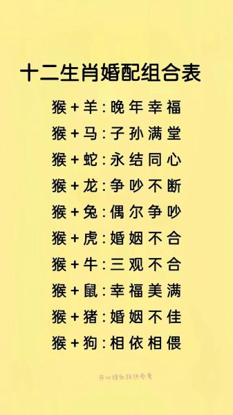 生肖组合夫妻有哪些属相（最佳生肖配对夫妻一览表）