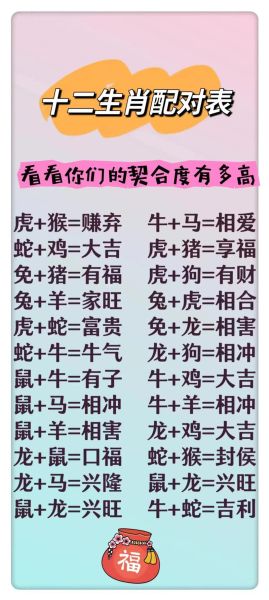 生肖组合夫妻有哪些属相（最佳生肖配对夫妻一览表）