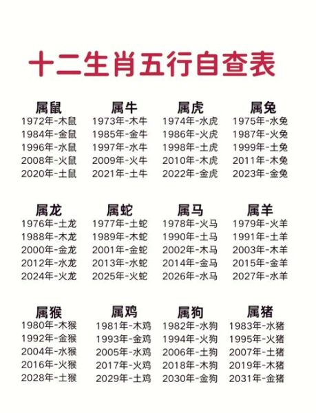 生肖鸡五行属相（生肖鸡五行属相查询表速查指南）
