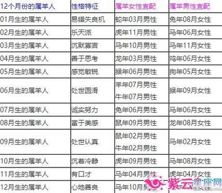 生肖鼠合适的属相（生肖鼠最佳配对属相有哪些）