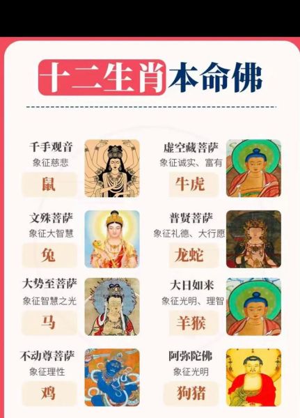 生肖属相菩萨是什么（生肖属相对应的本命佛是什么）