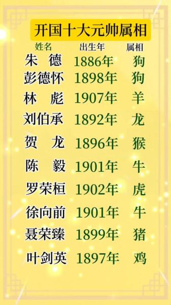 1949年的生肖属相（1949年属什么生肖？）