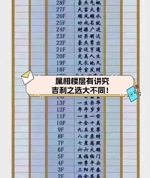 选楼层按生肖属相（属牛选几楼最好？小白楼层避坑）