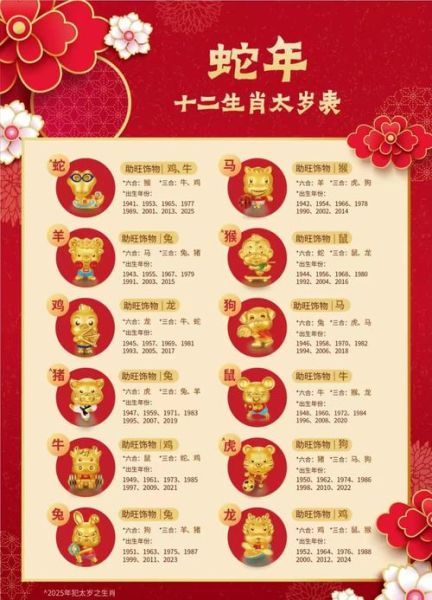 属相与生肖对照图解（属相年份对照图解2025新版）