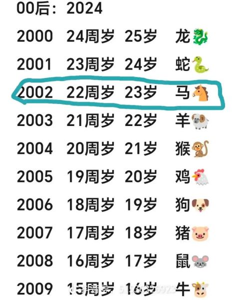 生肖属相查询（2024年生肖属相查询表）