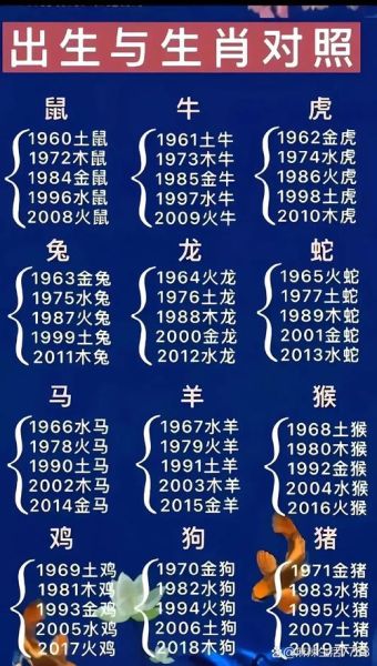 通过图片推断生肖属相（如何通过照片看属相？小白一学就会）