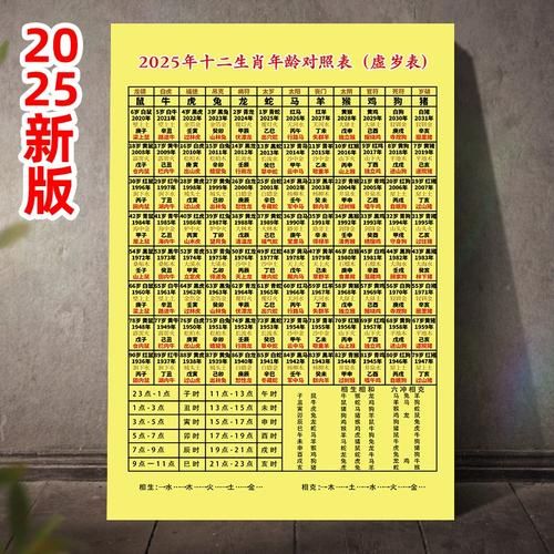 英国十二生肖属相（英国十二生肖属相对照表及趣闻）