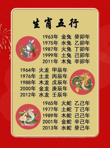 五九的属相是什么生肖