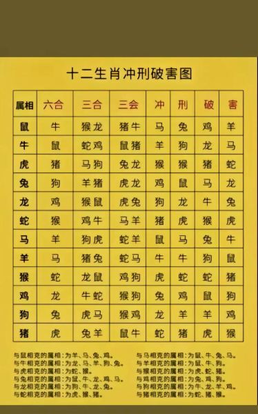 生肖属相配对查询表免费（生肖属相配对查询表免费哪里看）