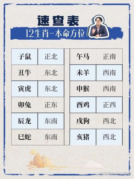 生肖属相对应楼层（生肖属相对应楼层吉凶速查表）