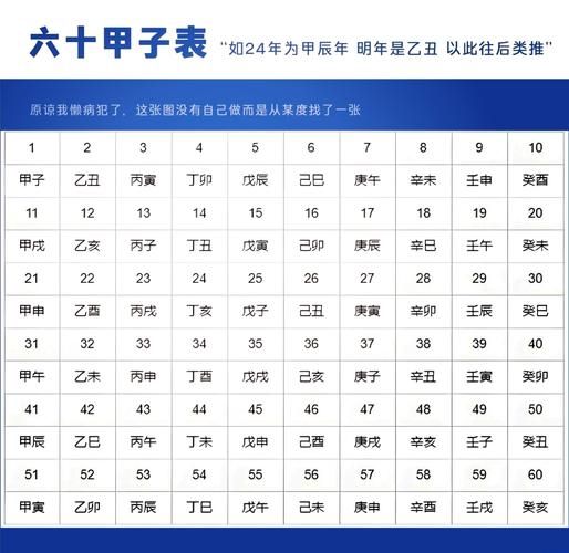 壬戍属什么生肖属相（壬戍年属什么生肖？新手秒懂）