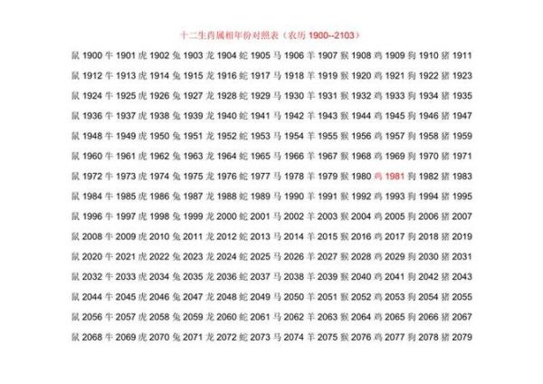 高祖元年属什么生肖属相