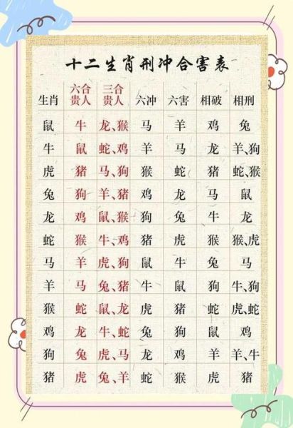 属猪生肖相克的属相（属猪最忌三个生肖是什么）