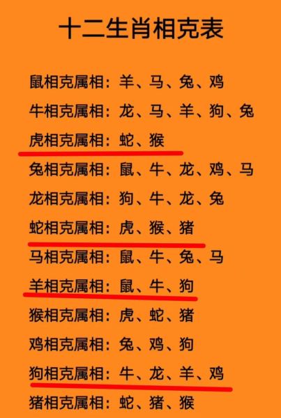 生肖兔与哪些属相般配呢