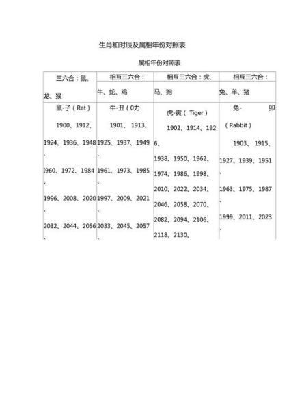 生肖属相时辰大全图表（十二生肖对应时辰对照表）