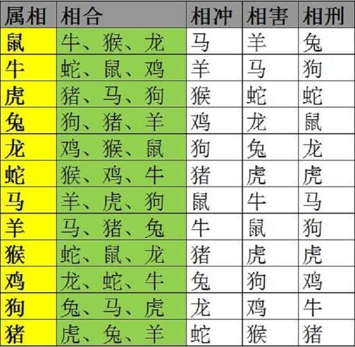 5月18日农历生肖属相（5月18属什么生肖？新手一看就懂的农历查询法）
