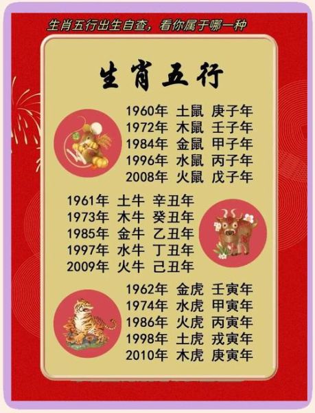 81属什么生肖属相（81年出生属什么生肖？看这篇秒懂）