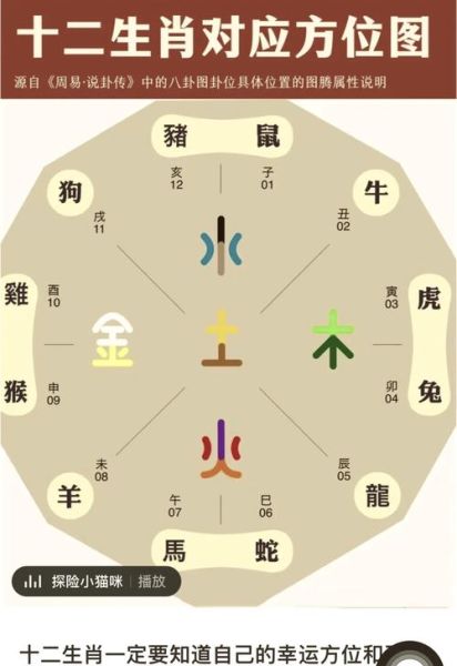 生肖猴属相方位（生肖猴最旺方位在哪里）