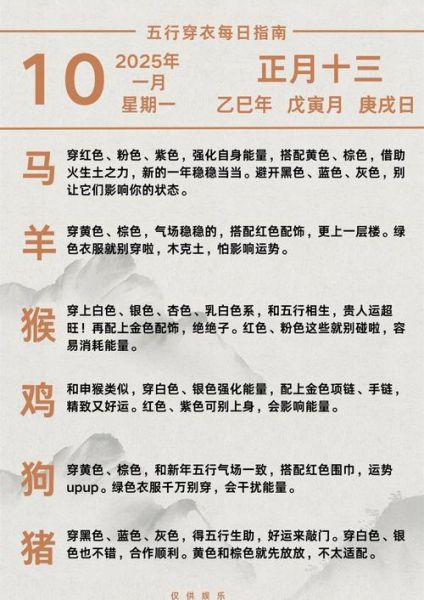 生肖属相教程（生肖属相入门教程）