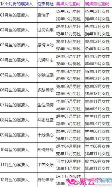 生肖猪最佳配对属相男（生肖猪男最佳婚配属相排行）