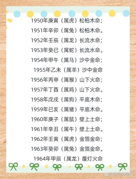 壬辰属相是什么生肖（壬辰属相是什么生肖？）