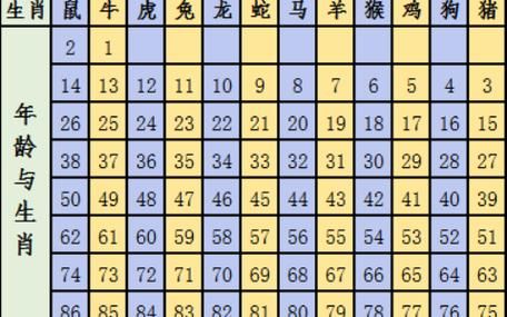 生肖属相羊的年份（羊年出生的年份有哪些？一看就懂）