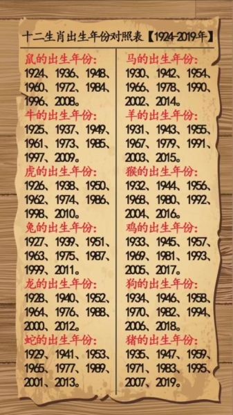 12十二生肖属相（12生肖年份对照表速查🐭🐮🐯）