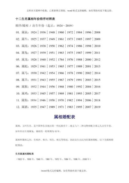12十二生肖属相（12生肖年份对照表速查🐭🐮🐯）