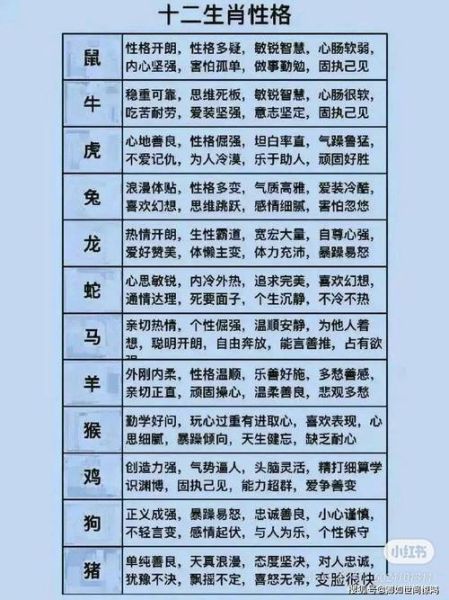猪的十二生肖属相（猪的十二生肖属相吉凶速查表）