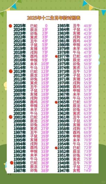 纪年属什么生肖属相呢（2025年属什么生肖新手必看攻略）