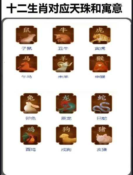 生肖属相佩戴的天珠（属鼠佩戴几眼天珠最旺）